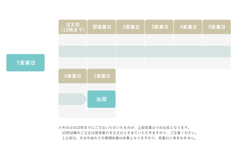 完成品（印刷＆組立て込み）