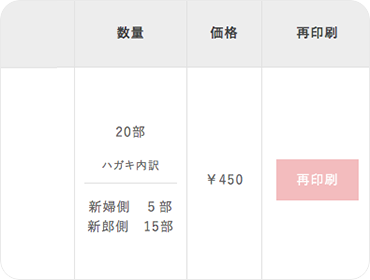 マイページのご注文履歴から該当するご注文の詳細ボタンをクリック